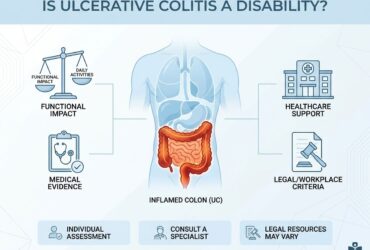 Is Ulcerative Colitis a Disability